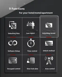 Zinklegering Hotel Management Software Systeem Toegang Sleutels En Kaarten Rfid-kaart Hotel Kamer Deurslot