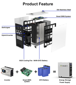 Hệ thống năng lượng 6.6kwh Trạm điện cầm tay 3000W 220V 240V tất cả trong một lifep04 pin cắm trại ngoài trời năng lượng mặt trời Máy phát điện - Product Image 5