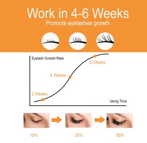 Peptide Lash Grow Safe sans huile Kit de sérum d'amélioration des <span class=keywords><strong>cils</strong></span> et des sourcils Traitements de croissance des <span class=keywords><strong>cils</strong></span> liquides naturels de marque privée - Product Image 4