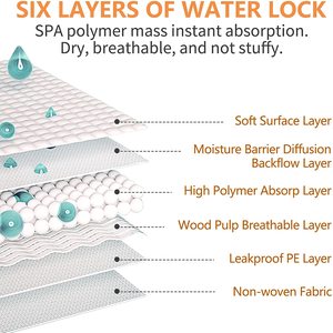 Mâle Moyen grand pet Couches Absorbant jetable Fuite Protection Excitable Uriner L'<span class=keywords><strong>incontinence</strong></span> <span class=keywords><strong>chien</strong></span> couches - Product Image 2