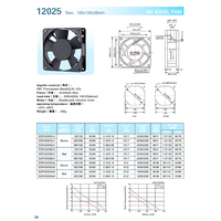 Ventilateur axial à roulement à manchon SZR12025 120x120x25mm Ventilateur de refroidissement AC industriel pour lampes de culture Machine de nettoyage de tapis OEM/ODM