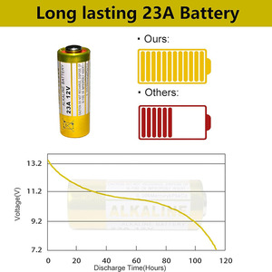 แบตเตอรี่อัลคาไลน์ 12V <span class=keywords><strong>LR23A</strong></span> แบบไม่สามารถชาร์จได้ สำหรับรถของเล่น แบตเตอรี่กริ่งประตู พร้อมใบรับรองครบถ้วน - Product Image 4