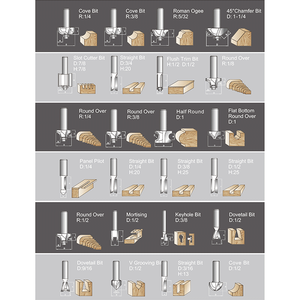 Jeu de mèches de routeur CNC 24 pièces, outils de <span class=keywords><strong>fraise</strong></span> avec étui de transport, mèches de routeur à bois - Product Image 4