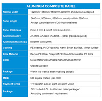 Panneau composite en aluminium haute résistance avec une excellente planéité pour les murs-rideaux de bâtiments