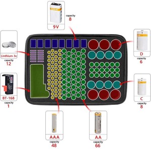 Кейс-органайзер AYM BY-01 для хранения и переноски <span class=keywords><strong>148</strong></span> батарей, изготовленный на заказ из EVA-материала - Product Image 5