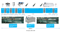 Machine de Placement de Composants SMT à Haute Vitesse ETON HT T9 pour la Production de Bandes Lumineuses LED Flexibles