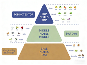 Stock UE USA, <span class=keywords><strong>parfum</strong></span> floral haut de gamme pour femmes, 100 ml, eau de Cologne en spray, longue durée, <span class=keywords><strong>parfum</strong></span> de marque célèbre, livraison en 3 à 6 jours - Product Image 5