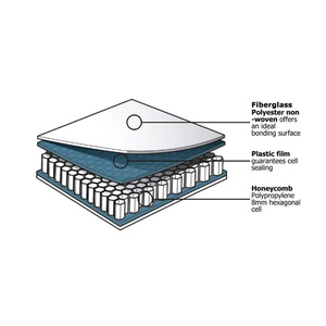 Vật liệu thân thiện với môi trường PP tổ ong bảng điều khiển cho xe buýt/<span class=keywords><strong>buildind</strong></span> - Product Image 3