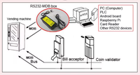 Kabel Harness Custom Molex 39013063 Female 39012060 Male MDB untuk Kotak MDB RS232 ke Mesin Penjual Otomatis, Validator Uang Kertas, dan Penukar Koin