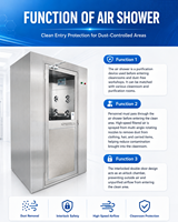 Nouvelle Douche d'air de décontamination monoplace robuste en acier inoxydable avec filtre HEPA, buse réglable et électronique triphasée