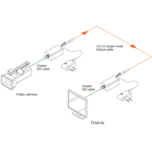 Chất lượng cao Mini một kênh 3G/HD/SD-SDI sợi quang Extender Transmitter <span class=keywords><strong>receiver</strong></span> để bán - Product Image 5