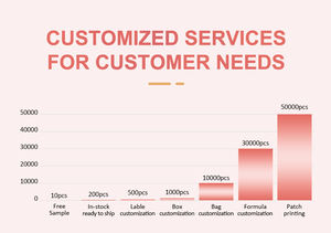 تصحيح الفيتامينات الممتص للجلد عبر الجلد مكمل الرعاية الصحية وسادات تخفيف يوم انقطاع الطمث - Product Image 6