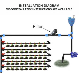 Système d'irrigation goutte à goutte agricole Kit de 1 hectare Robinet de dérivation Ruban goutte à goutte - Product Image 5