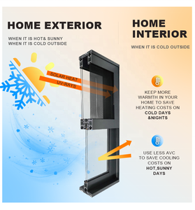 نوافذ غرفة مزدوجة NFRC معيار AS2047 بجودة عالية - Product Image 3