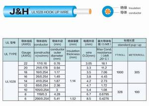 Ul1028 गर्म बिक्री टिन्टेड/नंगे कॉपर पीवीसी विद्युत तार 6/8/10/12/14/16/18/20/<span class=keywords><strong>22</strong></span>/<span class=keywords><strong>22</strong></span>/14/16/18/20/<span class=keywords><strong>22</strong></span> - Product Image 6