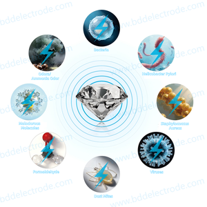 Ozone Maker khử trùng các nhà sản xuất cho cao cấp thông minh khử trùng chức năng thiết bị nhà nước ozonator - Product Image 4