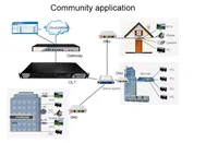 Productos FTTH Más Vendidos, Fibra Óptica de Transmisión de 20KM, OLT de 4 Puertos EPON, OLT 4PON con Puerto de Módulo SFP para Red PON