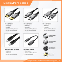 UNIEAN - Cable DP a DP de 16K, 2M, 3M, 2.1, 80Gbps, Cable de Video DisplayPort a Video 60Hz 2.0, para Ps5 a TV Móvil
