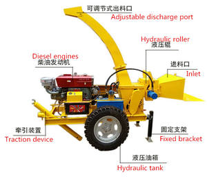 Pro commercial 5 pouces mini pelle déchiqueteuse à bois - Product Image 5