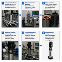 Pompe centrifuge multi-étages verticale à tête haute en acier inoxydable antirouille pour système de traitement d'eau par osmose inverse