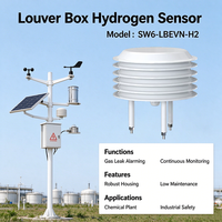 SW6LBEVNH2 Kotak Louver Sensor H2 Pelindung Radiasi Cuaca Monitor RS485 Modbus RTU untuk Pemantauan Ekologi Perkotaan Industri
