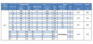36P-3650 Mini 12V Bürstenloser <span class=keywords><strong>DC</strong></span>-Elektrogetriebemotor mit hohem Drehmoment, Planetengetriebe, Permanentmagnet für Smart Home, Boot, Ventilator - Product Image 6