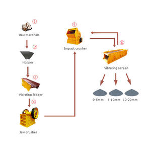 Planta Completa de Trituración de Piedra CFTC de 100 Toneladas por Hora con Máquinas de Trituración de Piedra de Montaña al Mejor Precio del Fabricante - Product Image 1