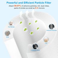 Pengganti Filter Karbon Aktif Pembersih Udara untuk Blueair Blue Pure 311i Max Penghilang Bau Asap dan Partikel 2 Paket
