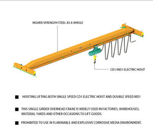 5 tonnes 10 tonnes 15 tonnes 25 tonnes 30 tonnes grue de déplacement aérien à poutre unique avec commande sans fil palan à câble électrique - Product Image 6