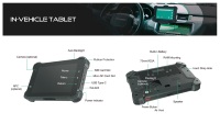 Tableta Robusta 3Rtablet de 7 Pulgadas con GPS, LTE 4G, BT, IP67 y Android 12 para Despacho de Taxis