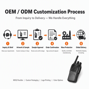 Usine OEM pour talkie-walkie rechargeable BF-88E PMR446, radio bidirectionnelle 16 canaux 0,5W avec fonction VOX et scan pour la sécurité des entrepôts et la logistique - Product Image 6