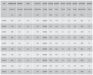 मजबूत ड्राइव कर्षण मशीन आवासीय लिफ्ट गियरलेस कर्षण मशीन गड्ढे कम घर लिफ्ट मोटर MQ270 - Product Image 3
