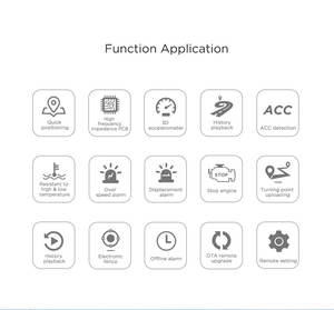 <span class=keywords><strong>2023</strong></span> meilleur GPS de Navigation pour camion capteur de carburant à ultrasons Rastreador GPS para automobiles application gratuite GPS trcuks - Product Image 6