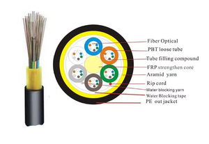 Câbles à fibres optiques de haute qualité <span class=keywords><strong>GYFY</strong></span>, GYFTA, GYFTY, GYTA, GYTS JET ADSS Câble à fibres optiques - Product Image 2
