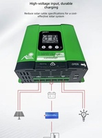 Régulateur de Charge Solaire MPPT 12-48V Automatique 40A 60A 80A avec Écran LCD pour Systèmes de Batteries Scellées, Gel, AGM, Plomb-Acide et Lithium – Efficacité 99,9%