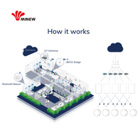 Badge de surveillance du personnel en temps réel portable Lorawan Device Lora Wireless IoT Location Tracker Bluetooth Ble Tags Smart Card