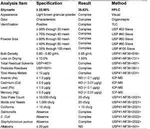 थोक डिबिट्रेटेड दूध थीस्ल निकालने के लिए कच्चे माल की तेजी से शिपिंग - Product Image 3