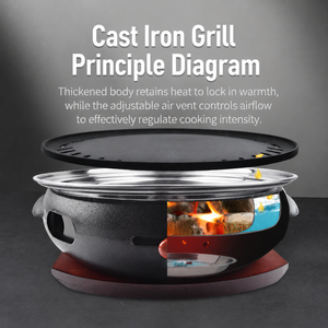 Barbecue coré<span class=keywords><strong>en</strong></span> rond <span class=keywords><strong>en</strong></span> <span class=keywords><strong>fonte</strong></span> pour charbon de bois, épaissi, pour table, usage commercial et domestique - Product Image 6