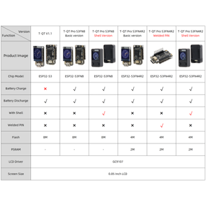 มีสินค้าในสต็อก LILYGO T-QT Pro ESP32-S3 Dev Board หน้าจอ LCD ขนาด 0.85 นิ้ว โมดูล WiFi ของแท้ - Product Image 3