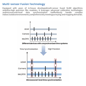 Taobotics geoscan S1 Máy quét Slam cầm tay tích hợp máy quét laser lidar 360 nhiều chế độ chính xác cao cho thiết bị khảo sát - Product Image 4