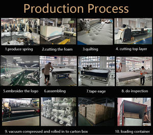 <span class=keywords><strong>Matelas</strong></span> hybride <span class=keywords><strong>de</strong></span> soutien <span class=keywords><strong>de</strong></span> 14 pouces pour les maux <span class=keywords><strong>de</strong></span> <span class=keywords><strong>dos</strong></span> Lit en peluche dans une boîte avec ressorts ensachés individuels en <span class=keywords><strong>mousse</strong></span> à mémoire <span class=keywords><strong>de</strong></span> forme pour la chambre à coucher - Product Image 5