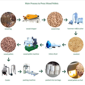 Vòng chết pelletizer SINH KHỐI mùn cưa gỗ PELLET Mill máy thông gỗ PELLET máy làm bằng gỗ mùn cưa PELLET bấm máy - Product Image 4