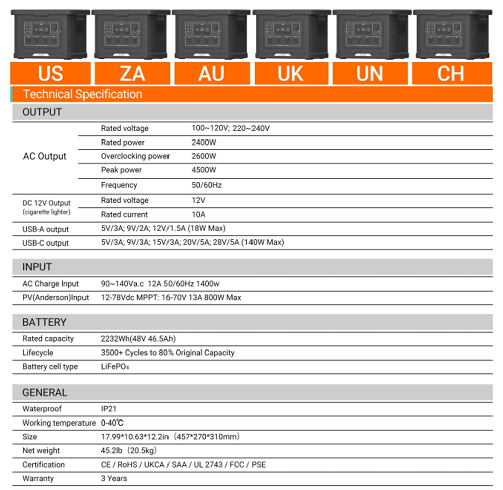 1200W 1500W 2400W Portable Solar Generator Set Home Station Backup Battery Bank Camping Wireless Charging Outdoor Car LiFePO4 · image 4