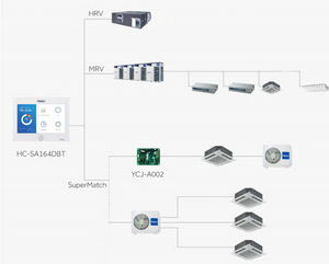 ระบบปรับอากาศไฮเออร์ MRV VRF แบบดีซีอินเวอร์เตอร์ มัลติสปลิต พร้อมระบบ WIFI สำหรับใช้งานเชิงพาณิชย์ เหมาะสำหรับโรงแรม สำนักงาน บ้านพักตากอากาศ และโครงการต่างๆ - Product Image 3