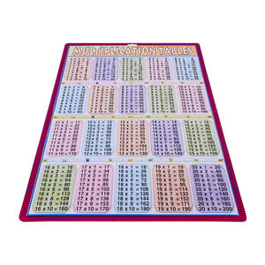 解剖学のための卸売教育玩具多言語内接システムチャート - Product Image 5