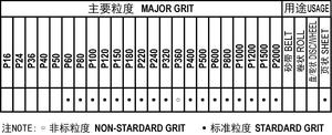 กระดาษทรายม้วนแบบ OEM/ODM อลูมิเนียมออกไซด์ สำหรับขัดเหล็ก คาร์ไบด์ เรซิ่น ไม้ และวัสดุอื่นๆ - Product Image 6
