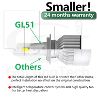 Ampoule de phare LED GL51 Super Lumineuse 20000Lm 80W CSP Chips Luces C6 Focos Luz Car Led Lights P43T C319 HB2 9003 H4