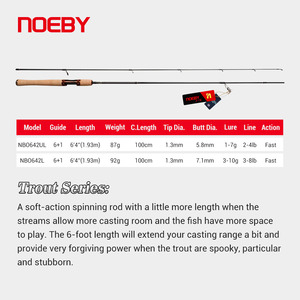 <span class=keywords><strong>Canne</strong></span> à pêche spinning pour la pêche en mer, équipement de lancer - Product Image 5