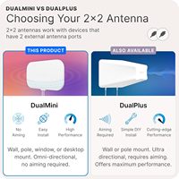 Kit d'antenne de fenêtre MIMO 2x2 à profil bas Waveform DualMini DMIN-1 |   Routeurs/Points d'accès 4G/5G omnidirectionnels |   Netgear M5/M6 |