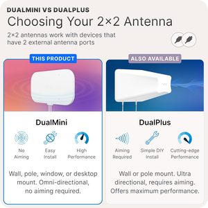 Kit de Antena de Ventana de Bajo Perfil Waveform DualMini DMIN-1 2x2 MIMO |   Routers y Puntos de Acceso Omnidireccionales 4G/5G |   <span class=keywords><strong>Netgear</strong></span> M5/M6 | - Product Image 4